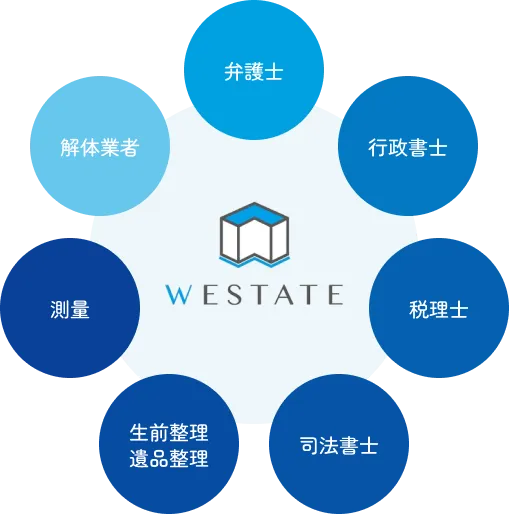 士業・関連業者ネットワーク